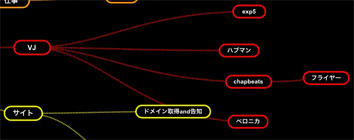 mindmap